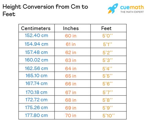 185 cm in inches and feet|Centimeters to Feet and Inches Conversion (cm to ft)